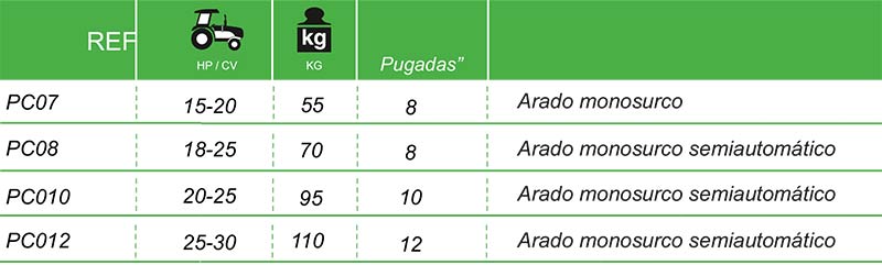 Tabla arados serie PC