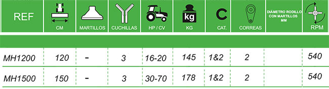 Tabla Cortacésped para tractor y minitractor