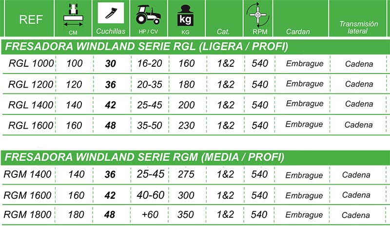 Tabla fresadoras RGL y RGM