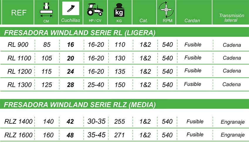 Tabla fresadoras RL y RLZ