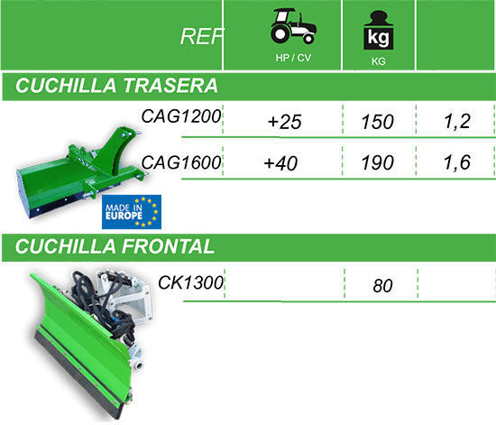 Tabla cuchillas